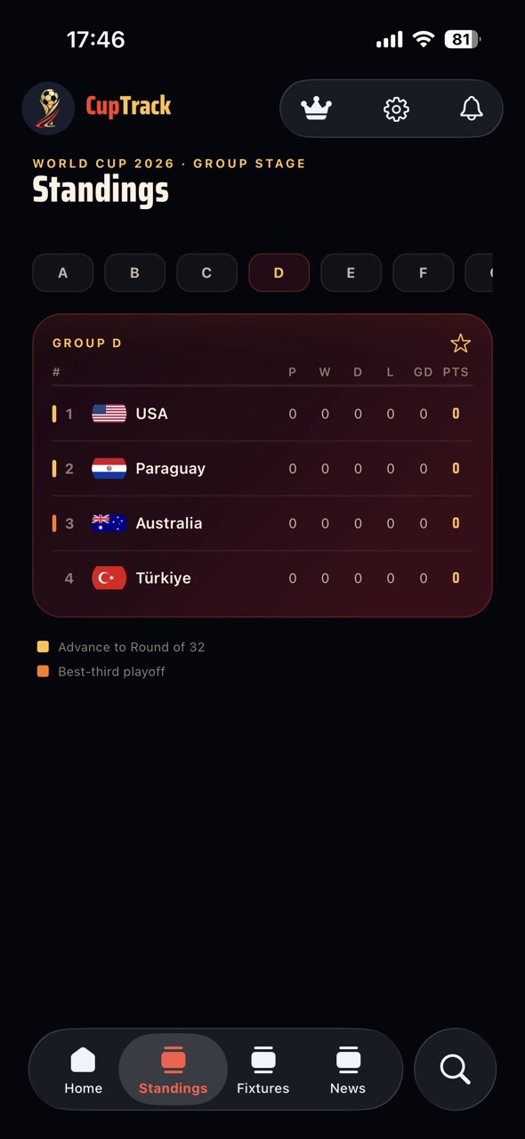 CupTrack — Standings screen